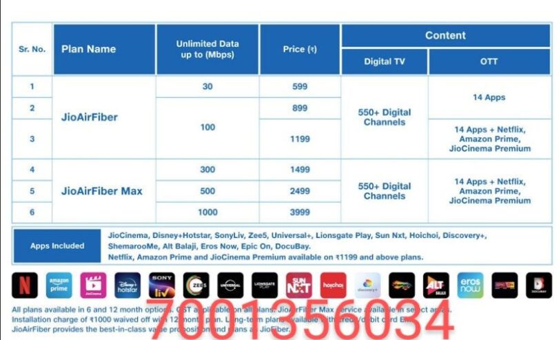 Jio Air fiber and Jio fiber